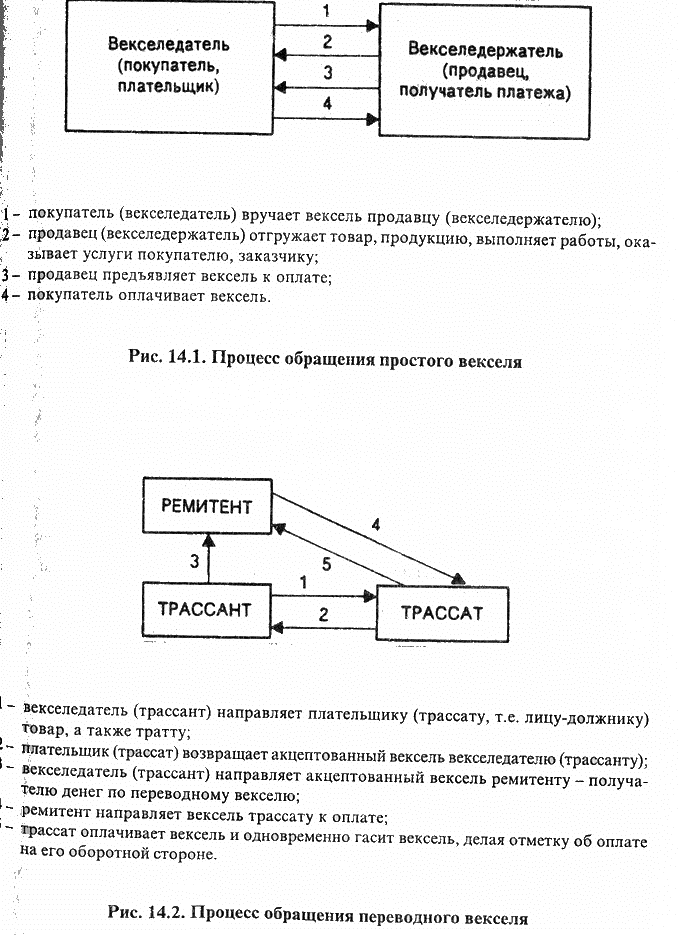 акт приема передачи простых векселей образец