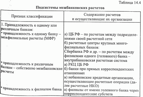 Реферат: Межбанковские расчетные отношения