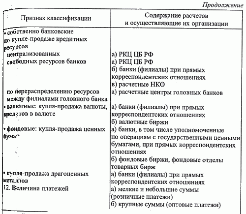 Реферат: Межбанковские расчетные отношения