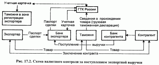 Доклад: Классификация и понятие валютных операций коммерческих банков России