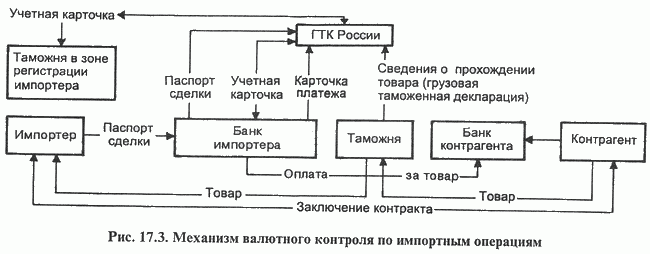 Доклад: Классификация и понятие валютных операций коммерческих банков России