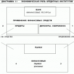 diag11