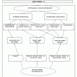 diag12