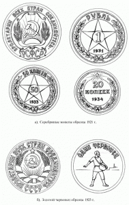 монеты 1921-23 годов