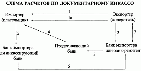 схема расчёты по инкассо