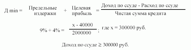 Расчет минимальной нормы доходности