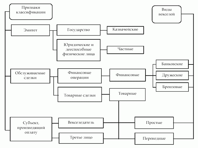 вексель инкассационный