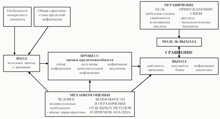 Образец Резюме Для Банка Украина