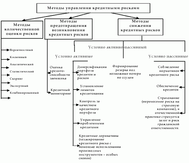 Инструкция цб по формированию кредитного дела